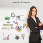 Business model