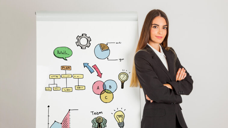 Business model