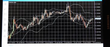 US Stock Markets Rebound as President Trump Softens Stance on China Tariffs